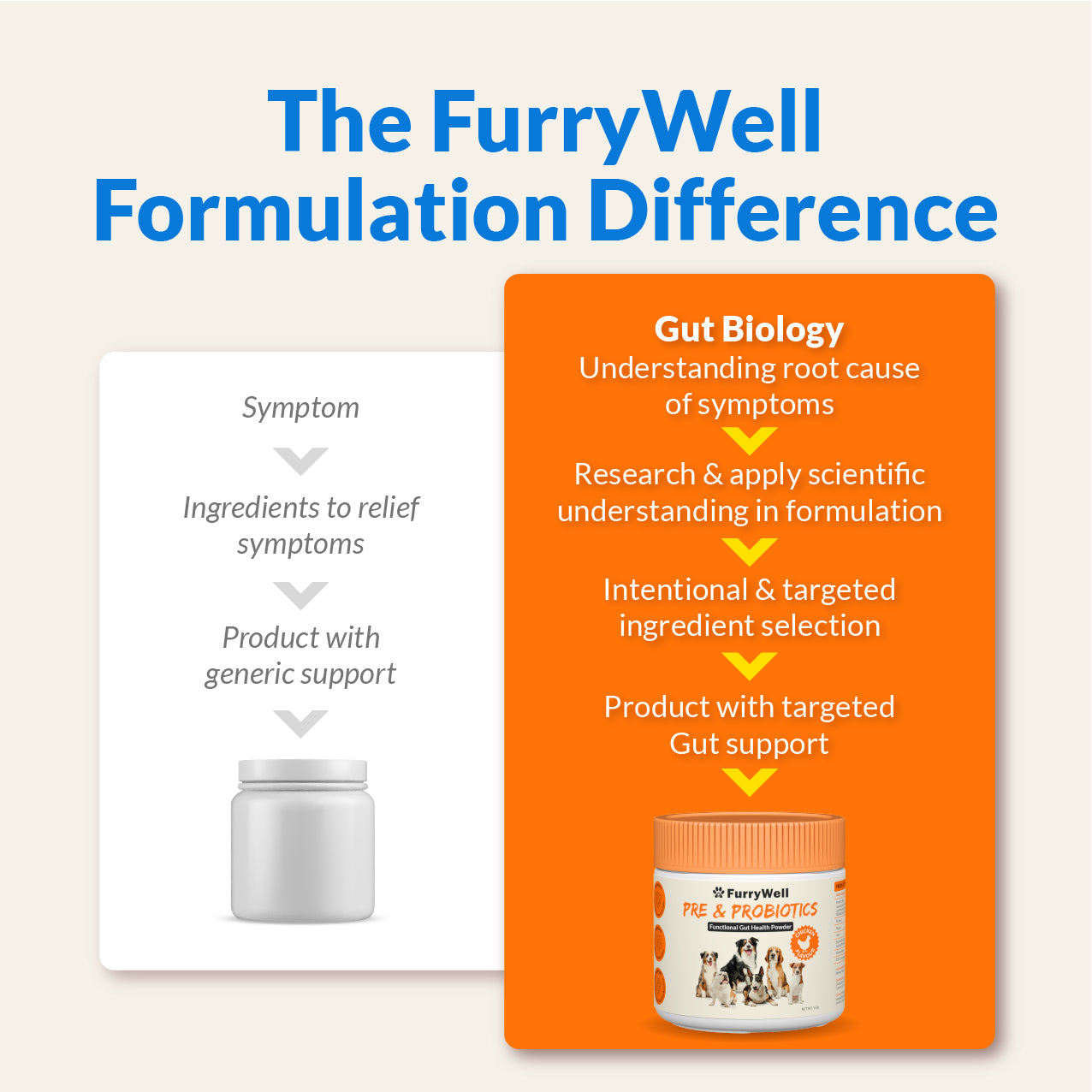 FurryWell (test)
